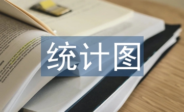 折線統計圖